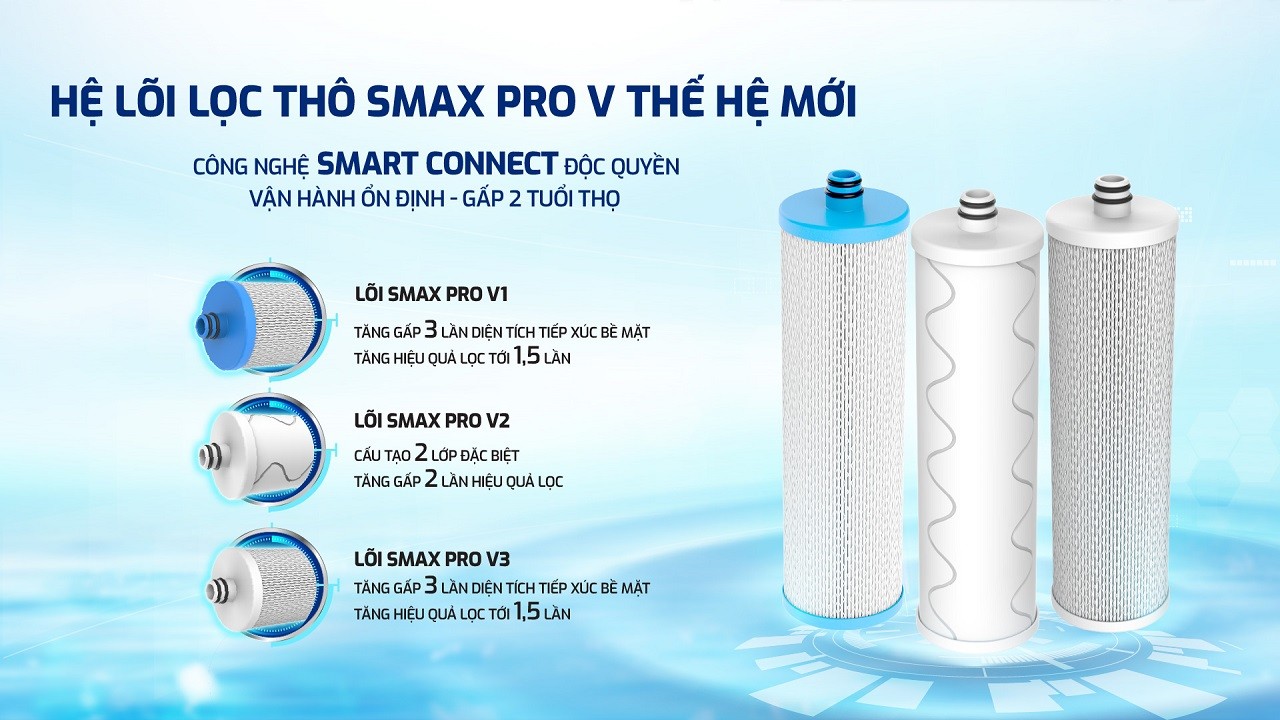 Hệ lõi lọc tho Smax Pro V thế hệ mới